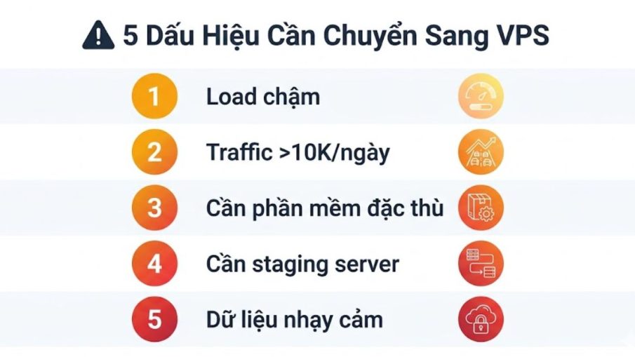 5 dấu hiệu cho thấy cần nâng cấp từ shared hosting lên VPS ngay